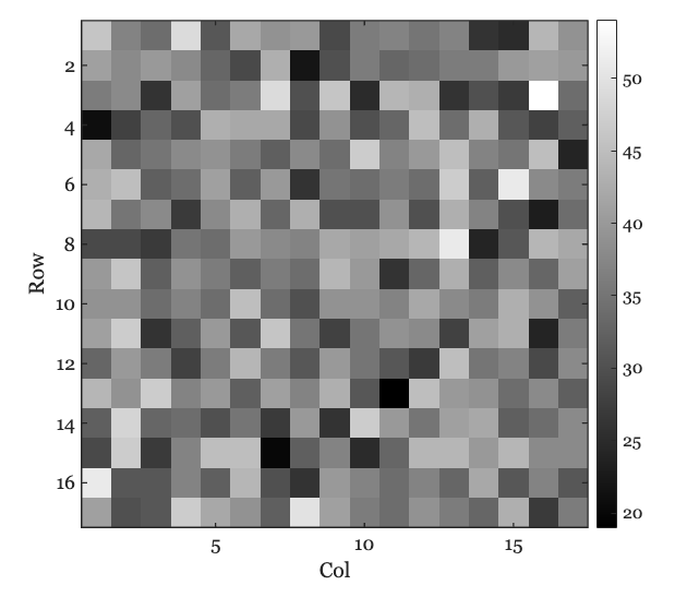Poisson noise in a uniform region of a dim scene. Each pixel is $1~\mu\text{m}^2$ and the scene intensity is 50 nits.